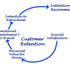 Migliorare Customer Retention